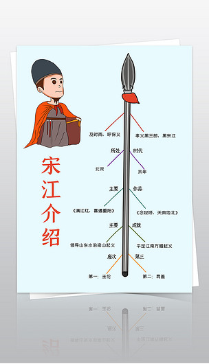水浒传宋江思维导图水浒传小报四大名著阅读书电子手抄小报模板