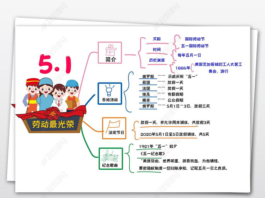 劳动思维导图内容图片