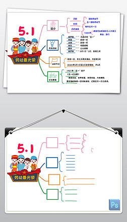 五一劳动节思维导图复习资料手抄报小报