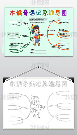 原创木偶奇遇记思维导图木偶奇遇记小报读书亲子阅读名著手抄报电子