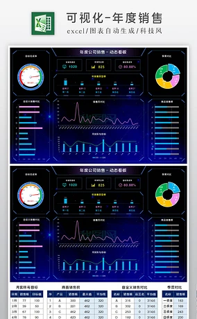 科技风可视化年度财务销售数据对比分析图表