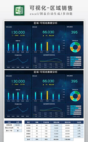 可视化全国各区域销售业绩数据对比分析图表