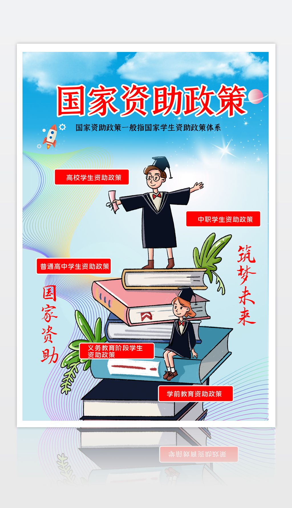 2020062604国家资助海报国家资助政策宣传海报设计模板下载