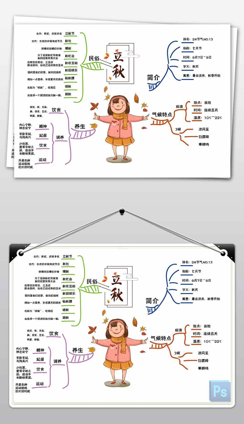 原创立秋思维导图24节气手抄报小报版权可商用