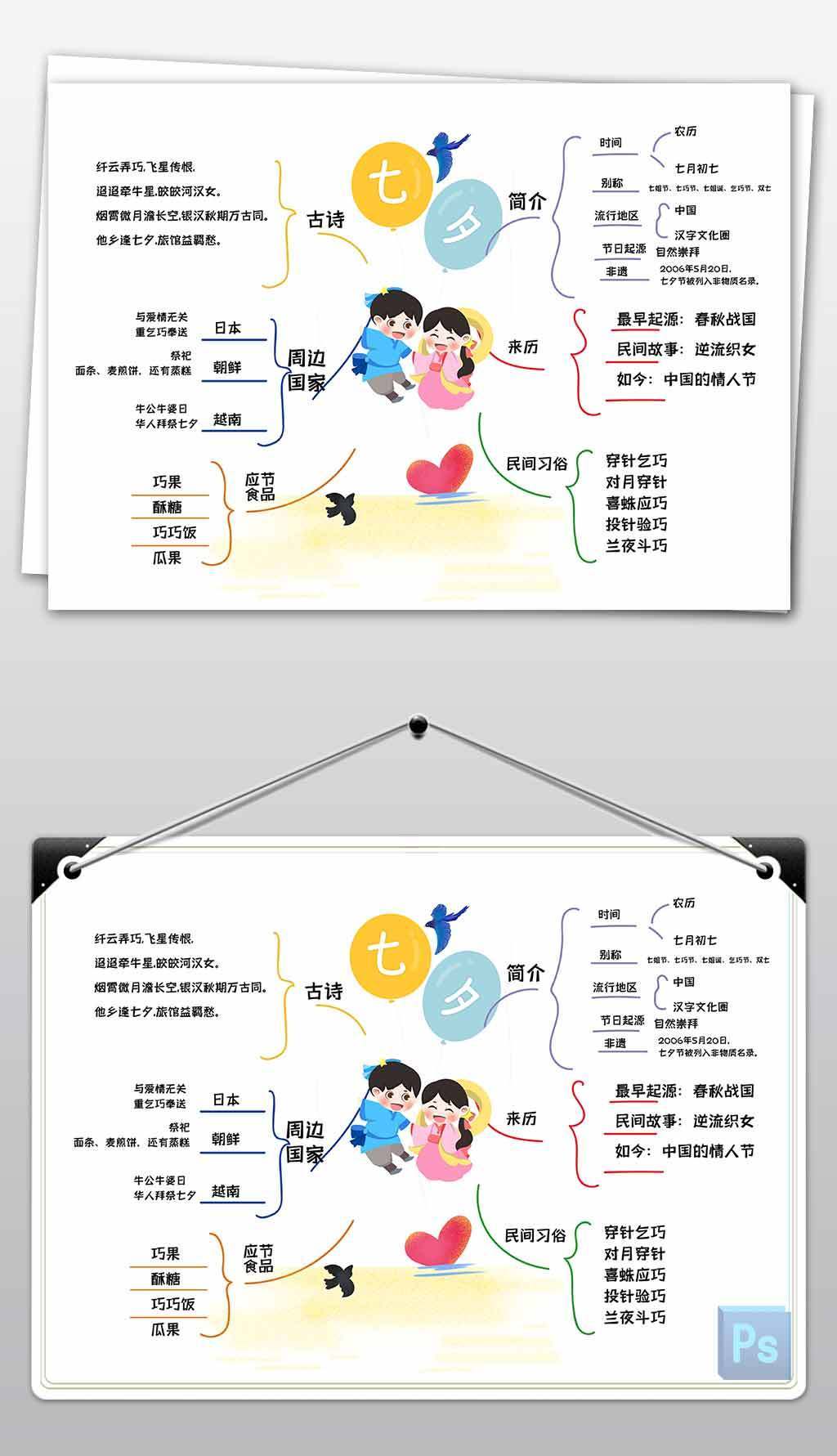 传统节日七夕思维导图复习资料手抄报小报