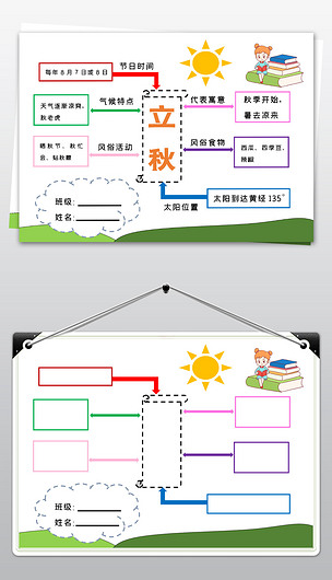 word立秋思维导图24节气通用手抄报小报模板素材