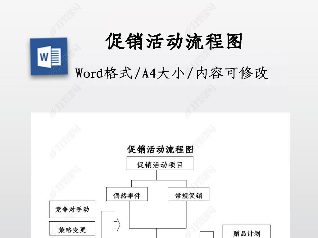 促销活动流程图