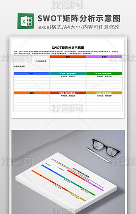 SWOTʾͼexcel