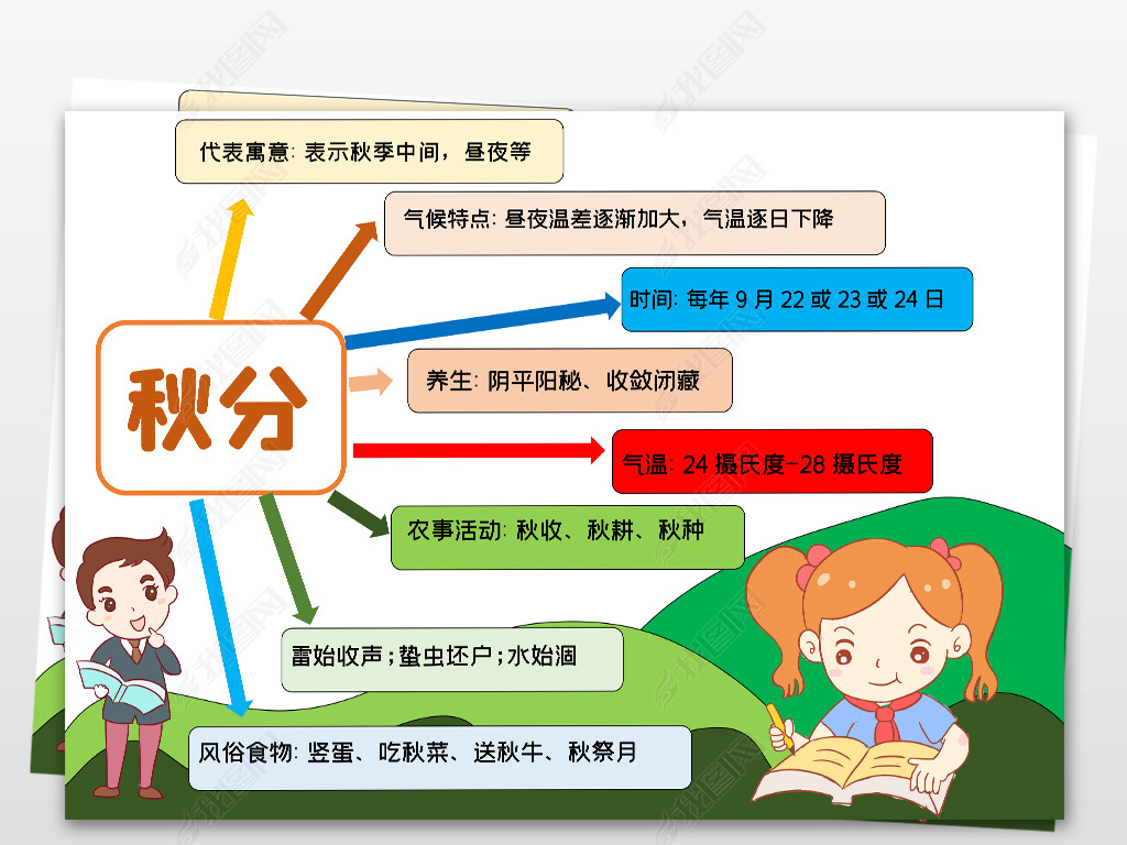 原创word简单思维导图秋分小报二十四节气传统文化通用手抄报素材版权