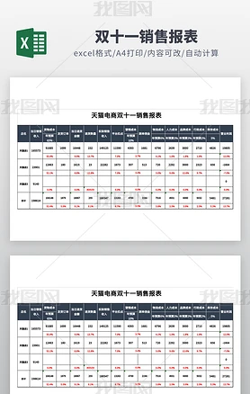 天猫淘宝电商店铺双十一销售报表模板