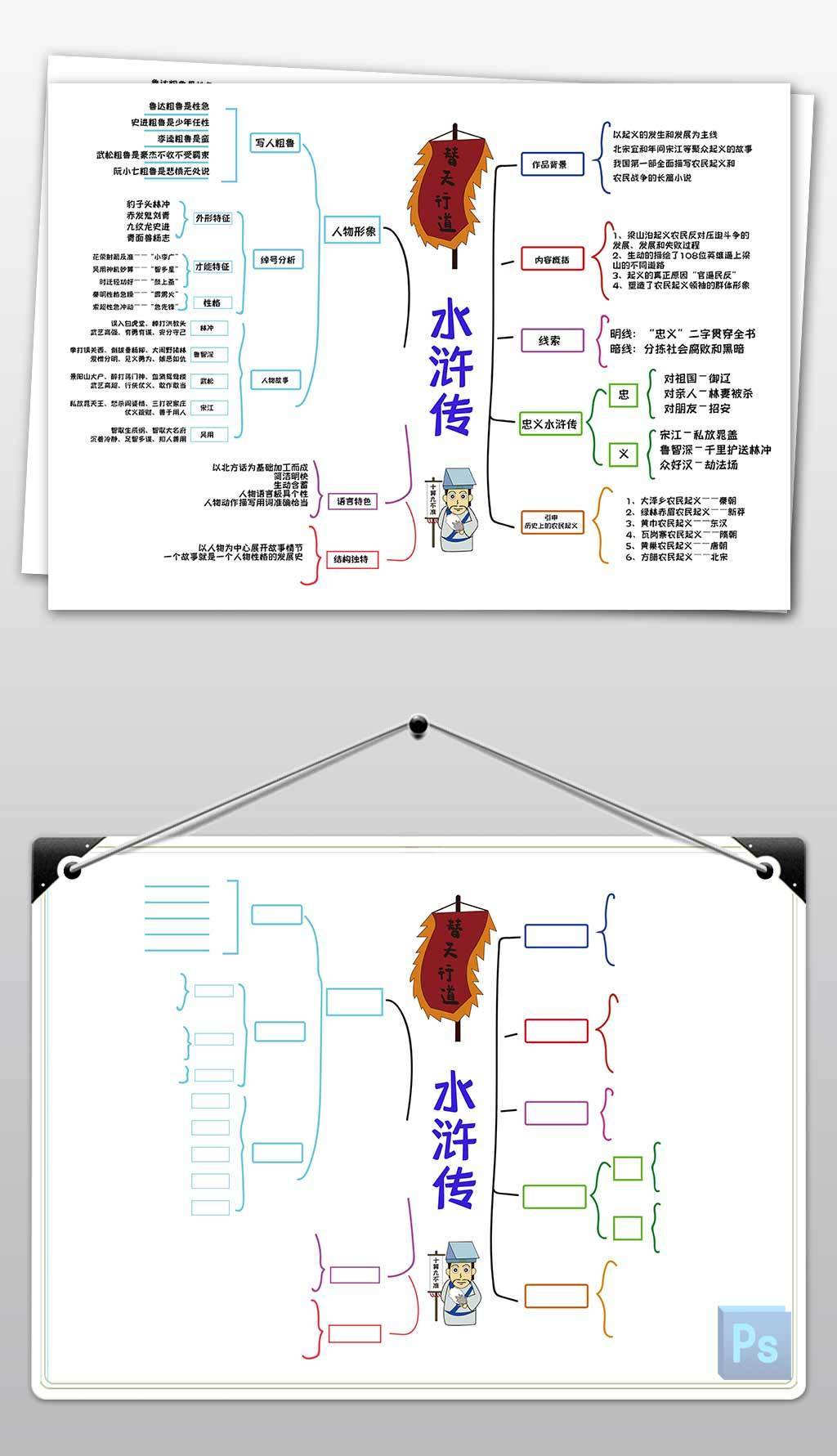 水浒传前11回思维导图图片