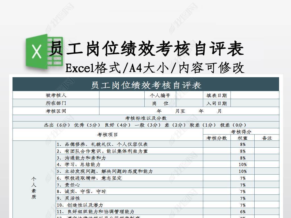 员工岗位绩效考核自评表