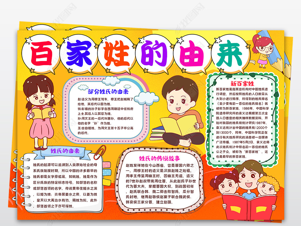 原创百家姓小报姓氏的由来手抄报说名道姓电子小报版权可商用