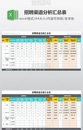 招聘渠道分析汇总表