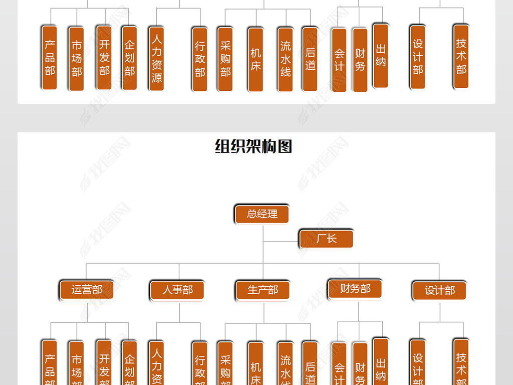 人员组织架构图