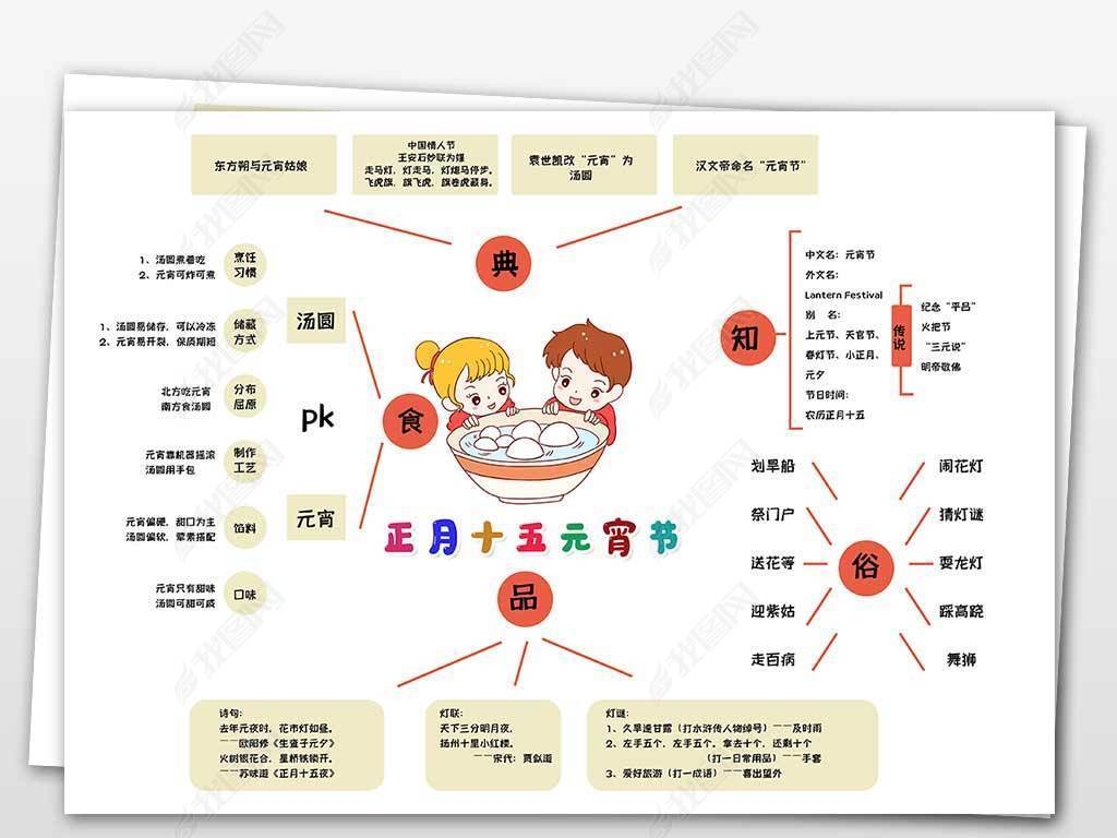 原创元宵节思维导图语文复习资料整理小报手抄报-版权可商用