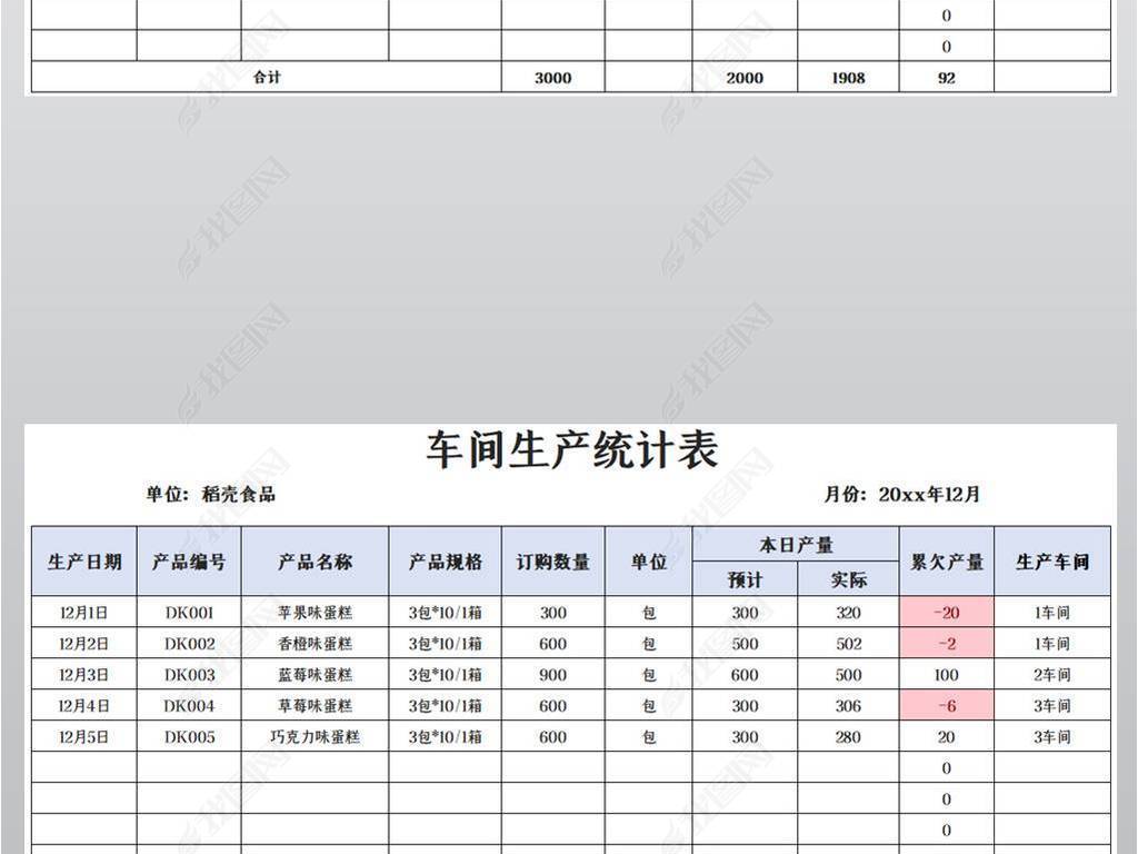 车间生产统计表