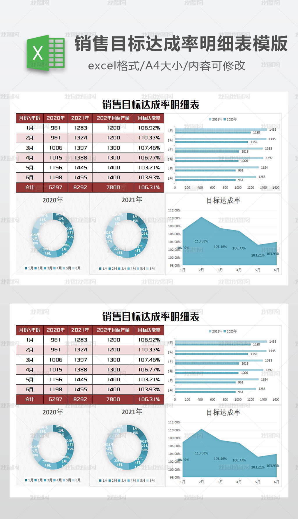 销售目标达成率明细表模版图片素材模板下载 业绩分析表 我图网