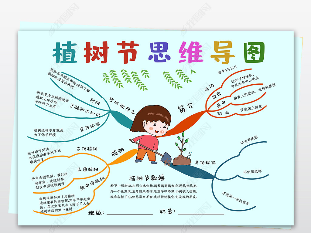 原创植树节思维导图植树节手抄报春天来了电子小报版权可商用