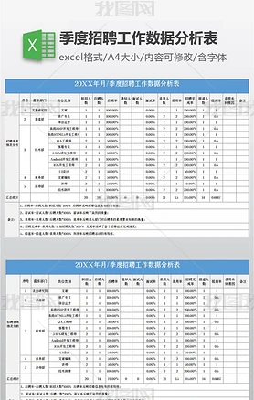 季度招聘工作数据分析表