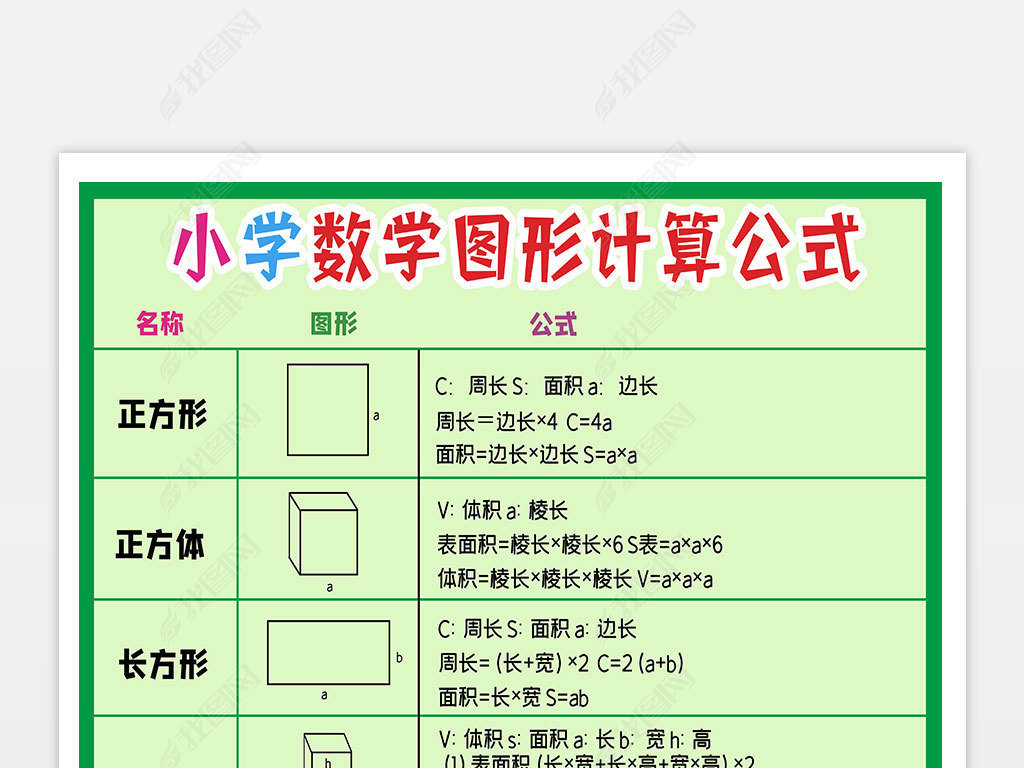 小学数学图形计算换算公式早教挂图海报模板设计