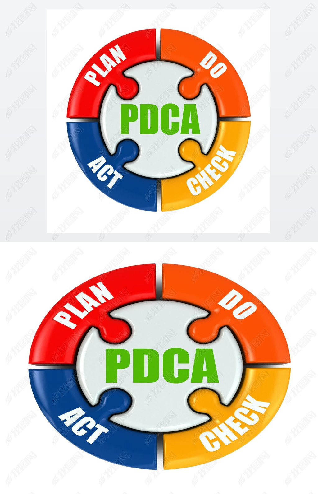 Plan, do, check, act. PDCA