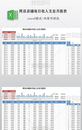 网店店铺每日收入支出月报表