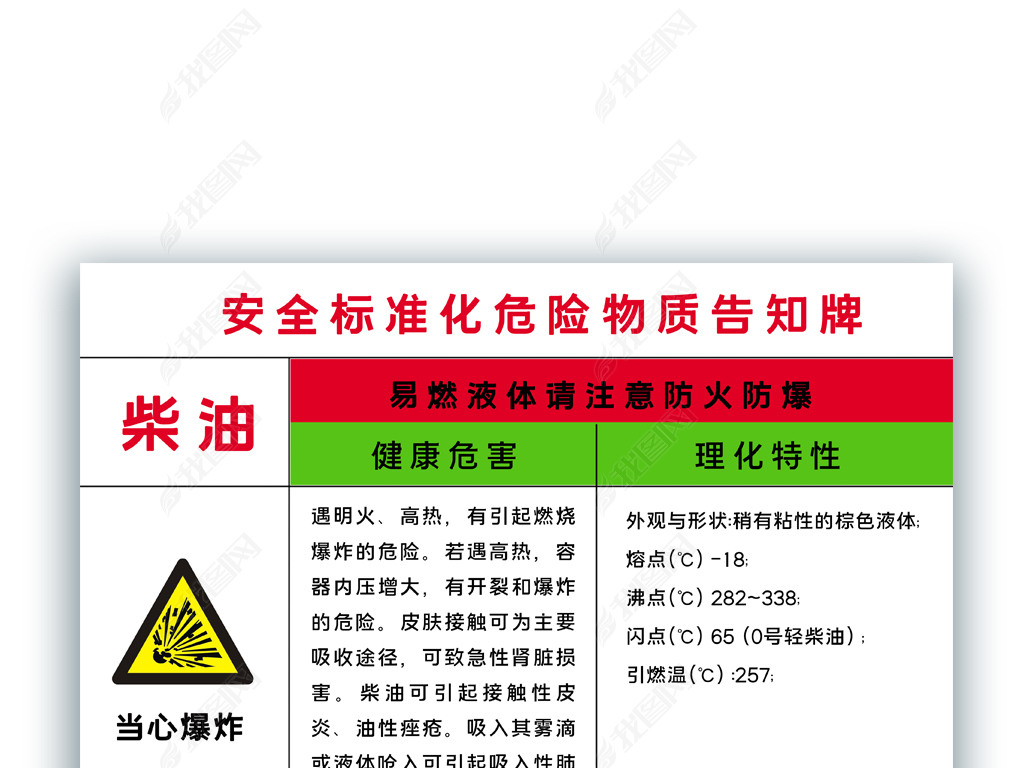 原创安全生产标准化危险物质柴油危害告知牌版权可商用