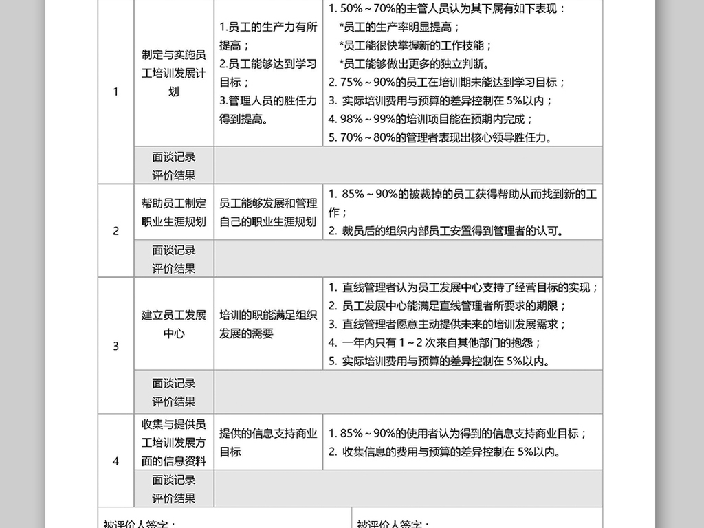 人力资源员工培训经理主管绩效评价表