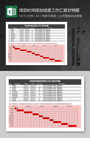 项目时间规划进度工作汇报甘特图