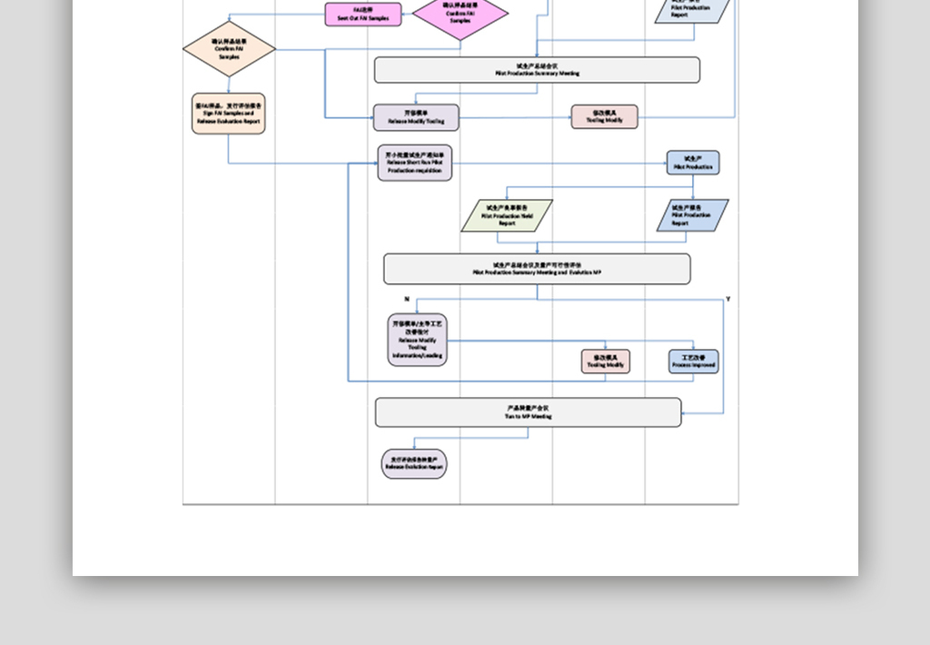 新产品开发流程图excel表格模板