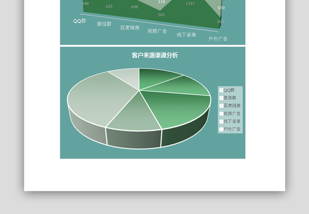 客户来源渠道分析Excel模板