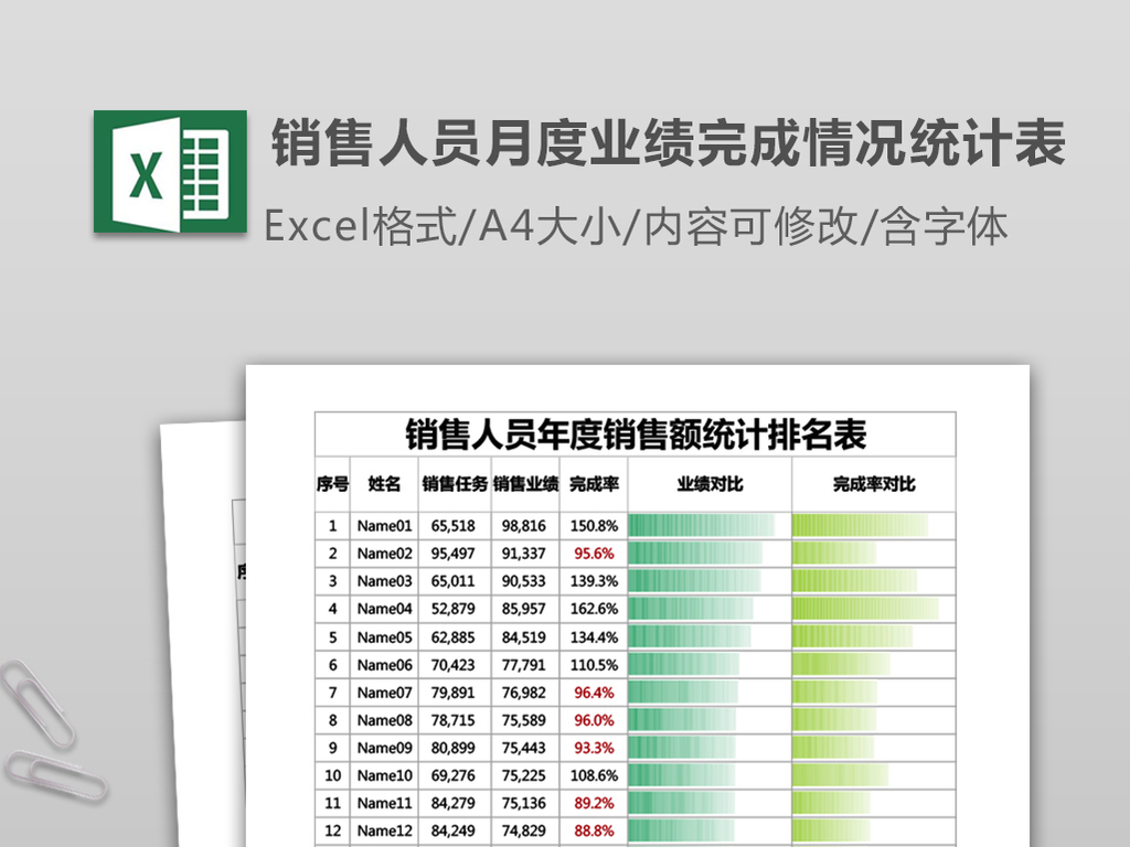 销售人员月度业绩完成情况统计表excel表格模