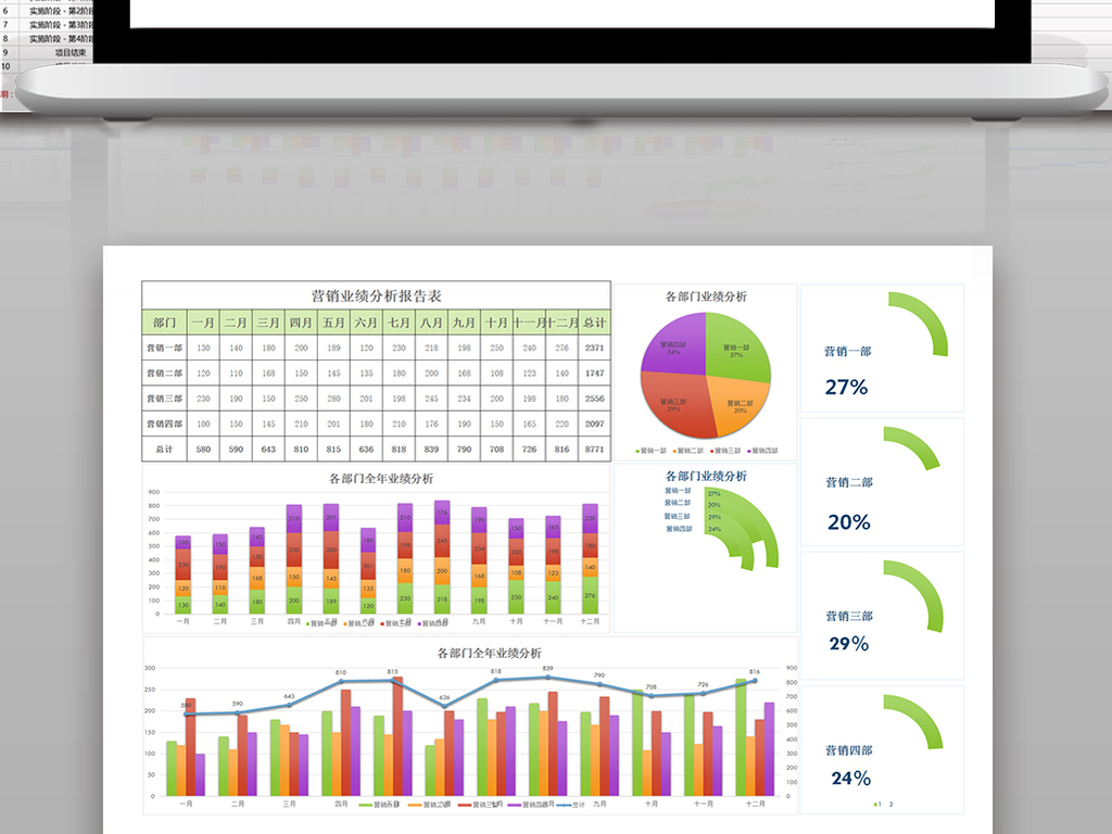 年度月营销业绩分析报告表excel模板