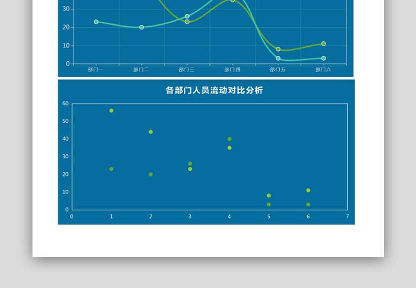 各部门人员流动分析表Excel模板