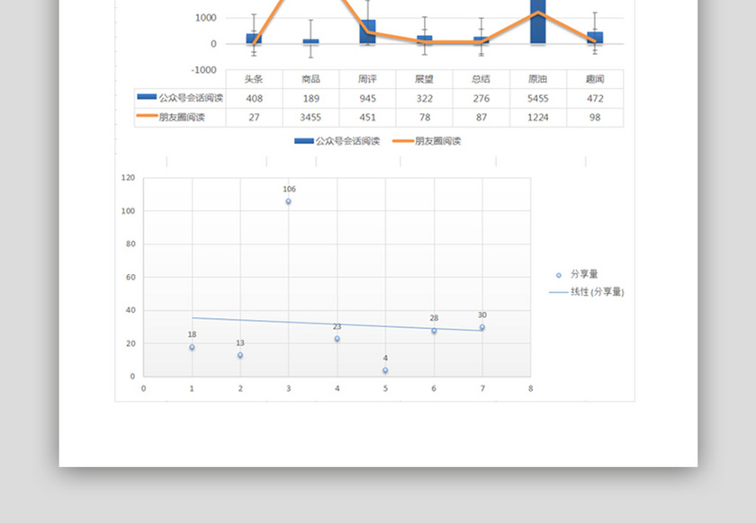 简约商务阅读数据分析表excel表格模板