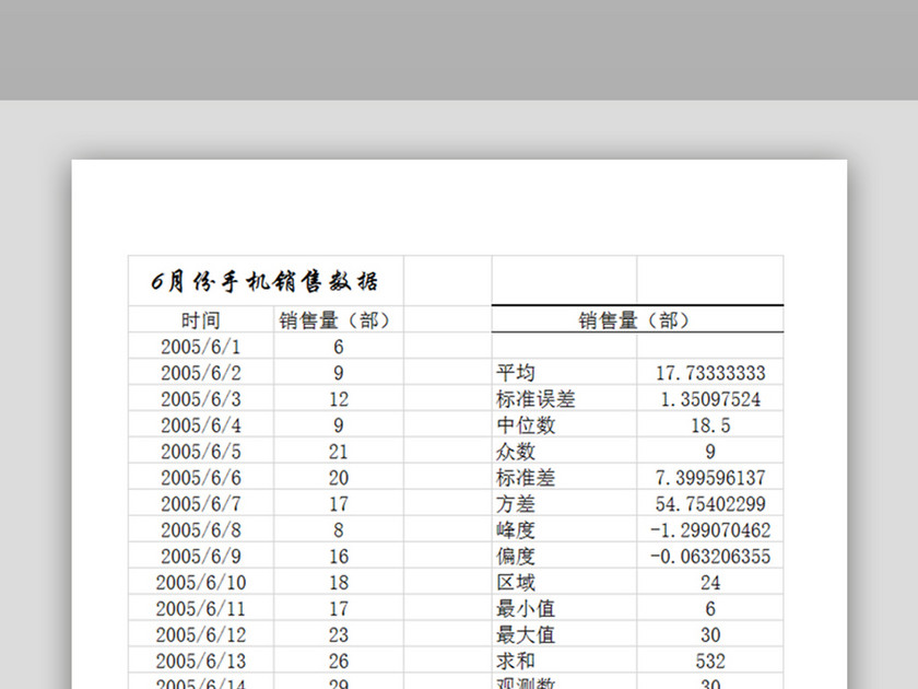 手机销售数据表Excel表模板