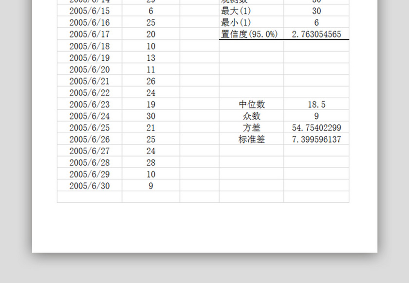 手机销售数据表Excel表模板