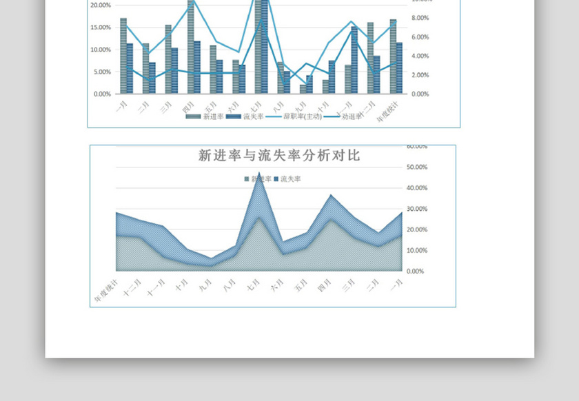 人员流动分析表模板excel表格下载_Excel格式