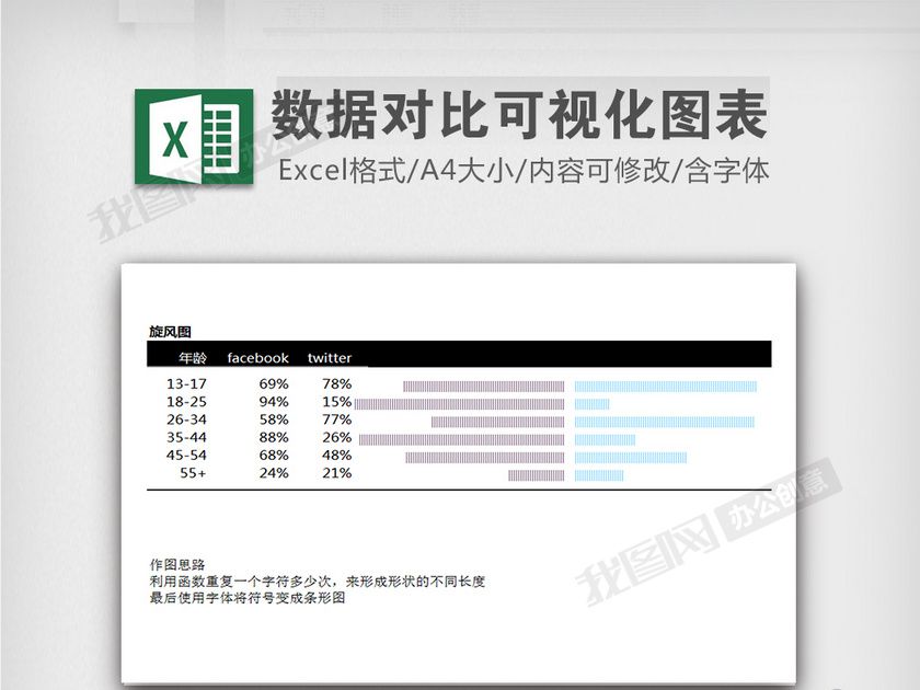 REPT两级图可视化图表