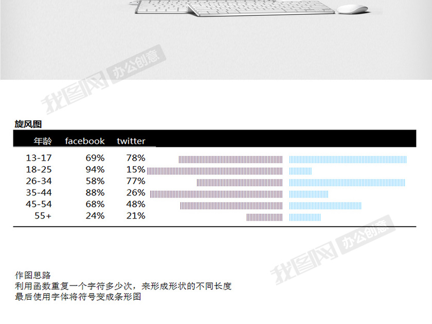 REPT两级图可视化图表