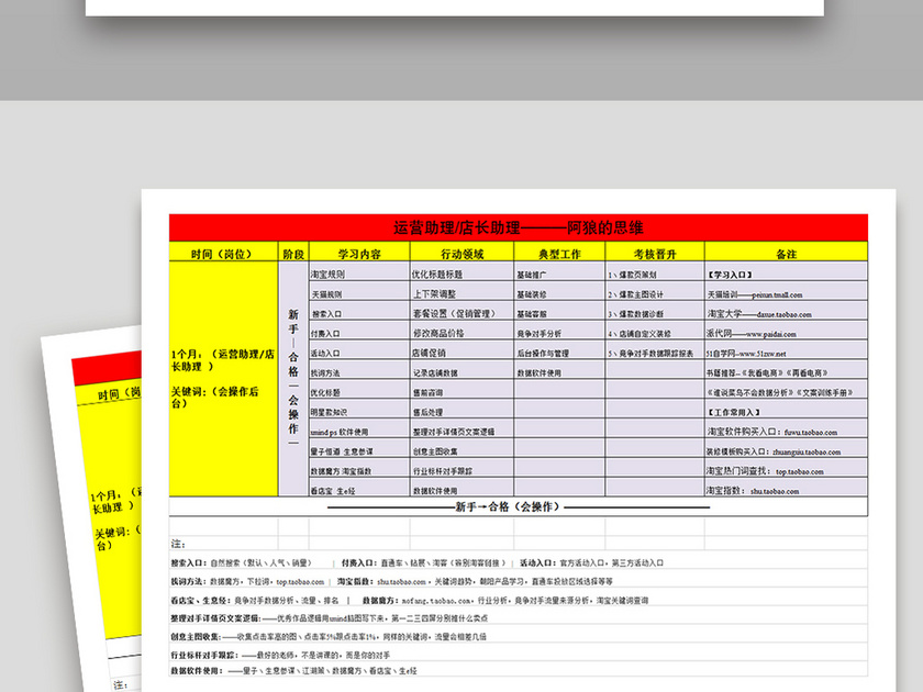 电商团队进阶运营培训学习表