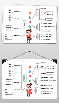 地理 思维导图手抄报|神笔马良思维导图小报手抄报素材