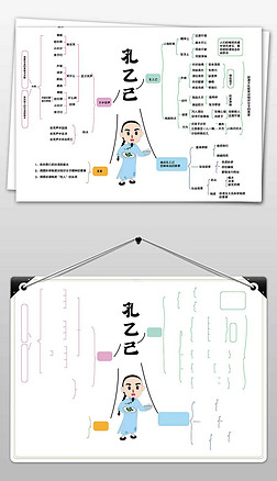 九年级下册语文孔乙己思维导图手抄报小报