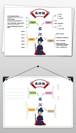 水浒传读书手抄报|好书推荐水浒传宋江思维导图小报手抄报