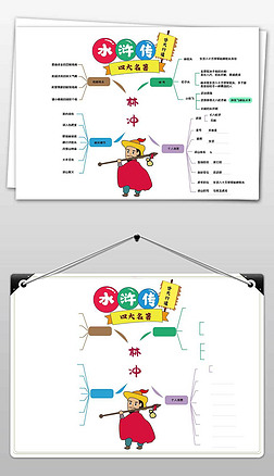 水浒传读书手抄报|水浒传林冲思维导图读书笔记手抄报小报