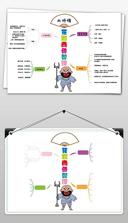 水浒传读书手抄报|水浒传鲁智深思维导图读书笔记手抄报小报