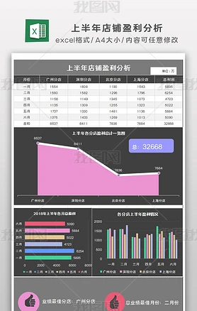 上半年店铺财务盈利分析利润表excel