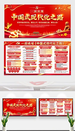 学习二十大精神中国式现代化之路展板宣传栏