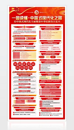 一图读懂党的中国式现代化之路板报海报展板